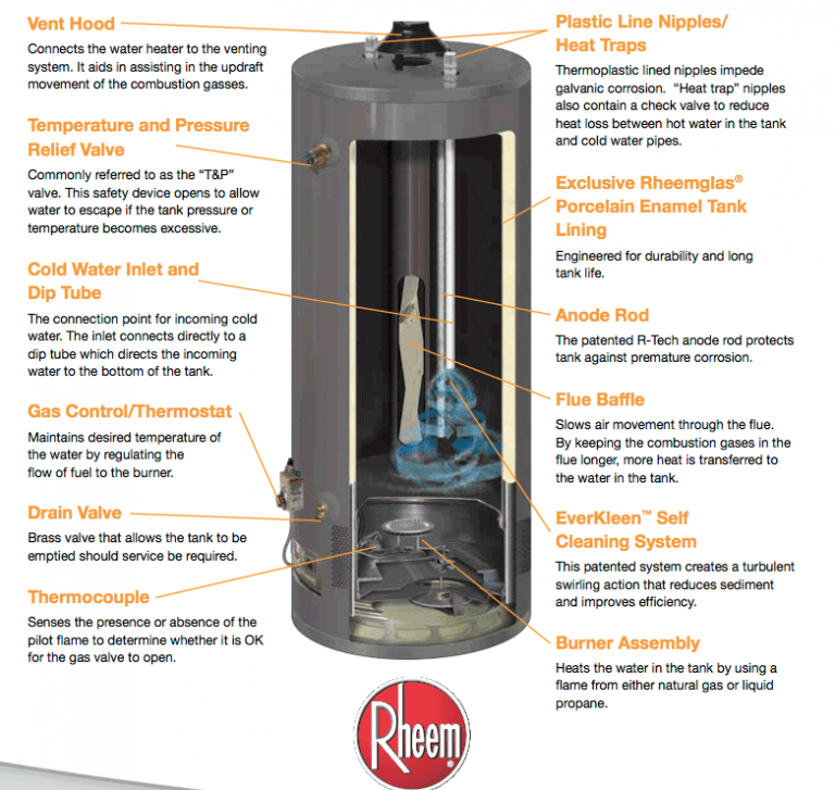 SelfCleaning Water Heaters Are They Worth It? Water Heater Hub