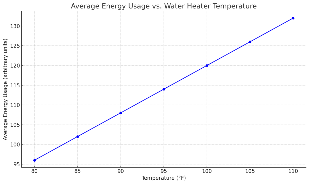 What Is The Best Water Heater Temperature Setting? Water Heater Hub